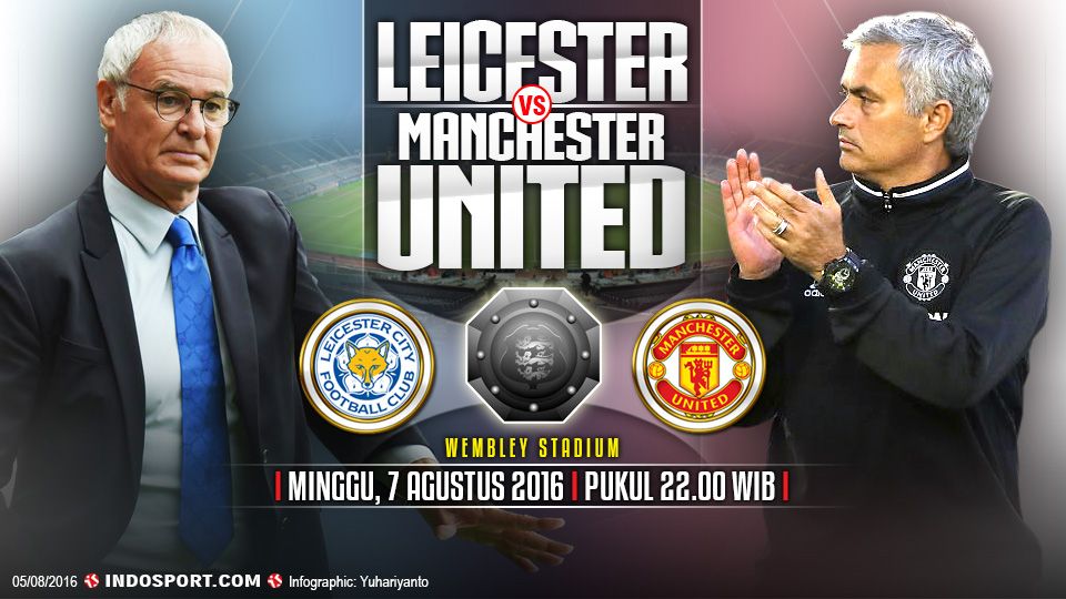 Claudio Ranieri (Leicester City) vs Jose Mourinho (Manchester United) Copyright: &copy; Grafis: Yuhariyanto